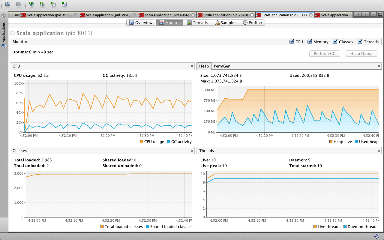 Saxon CPU and Memory 1G